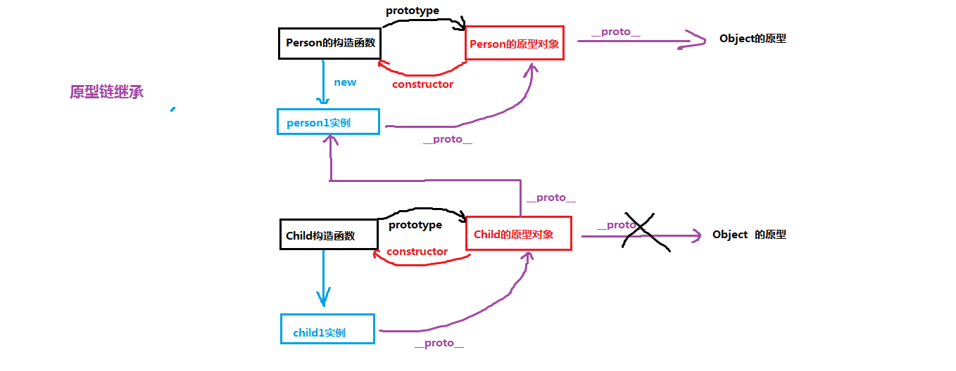 JavaScript原型链